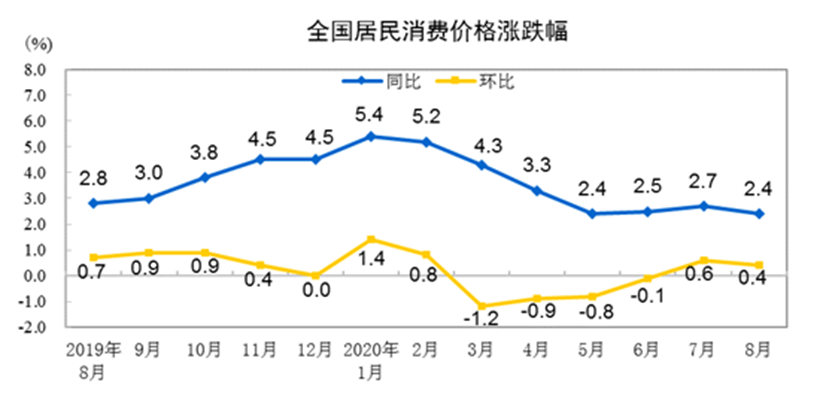 未来郑州亚投平台（中国）股份有限公司投资市场三大方向(图1)