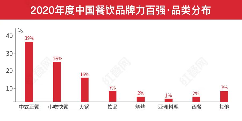 第二届中国餐饮红鹰奖盛典，好装修助力餐饮发展(图2)