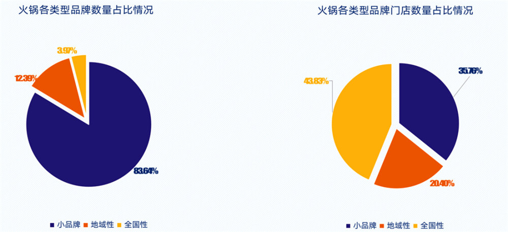 火锅店装修之火锅店未来发展趋势(图2)